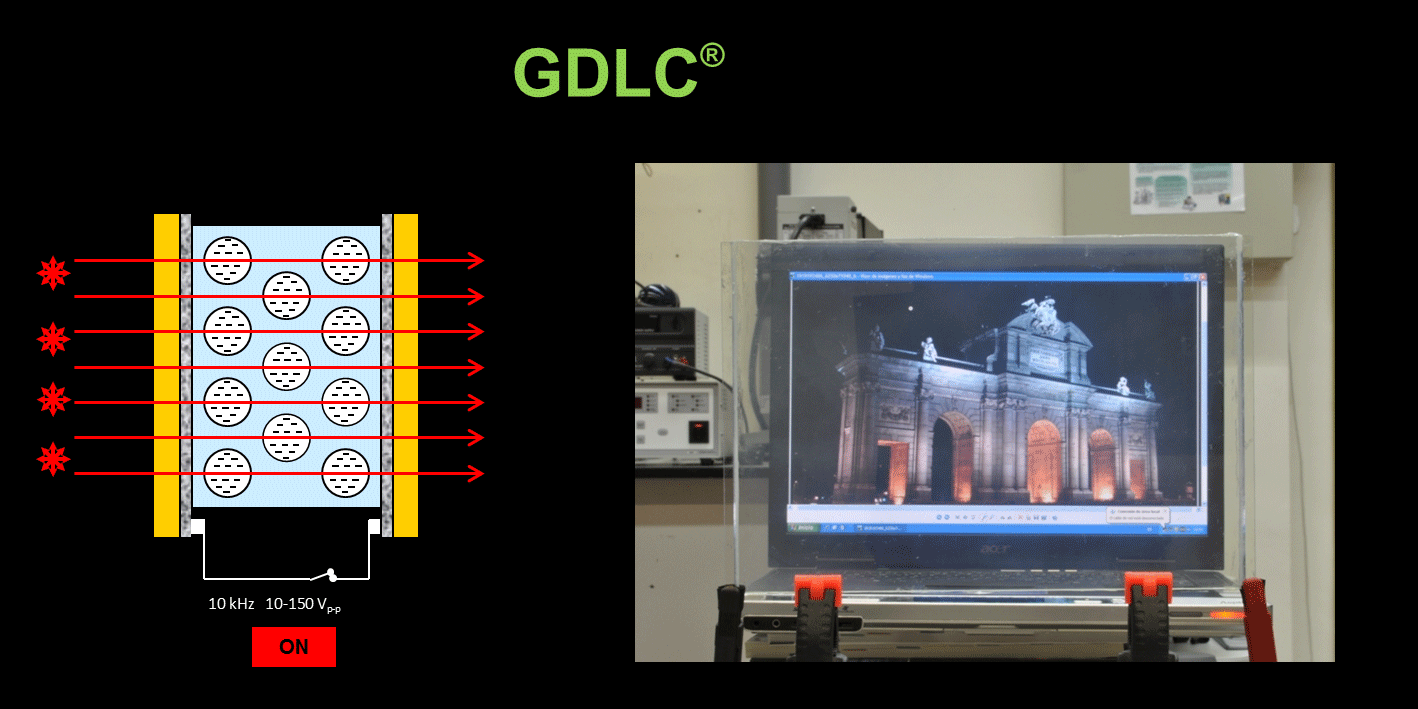 GDLC operation switching between ON and OFF states